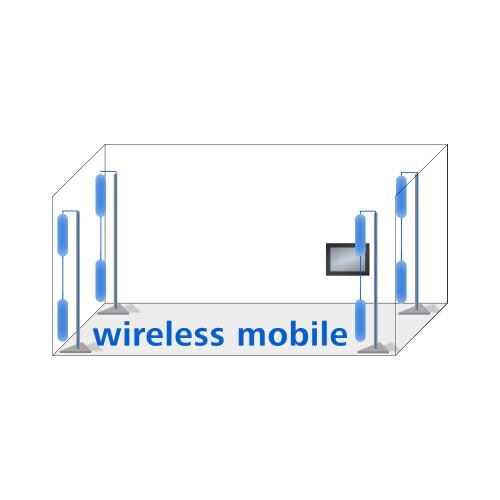 TEMPAR wireless mobile, Europa Produktbild
